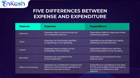 expedenture|expenditure or expenditures.